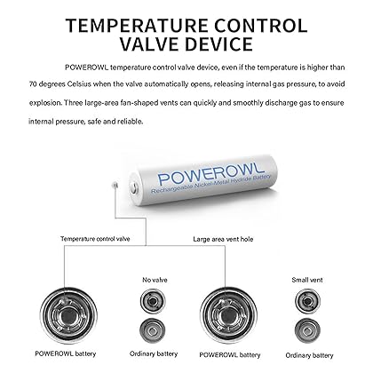 POWEROWL AAA Rechargeable Batteries 24 Pack, High Capacity Rechargeable AAA Batteries 1000mAh 1.2V NiMH Low Self Discharge