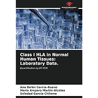 Class I HLA in Normal Human Tissues: Laboratory Data.: Quantification by RT-PCR