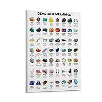 CNNLOAO The Meaning And Properties of Crystal Gemstones Knowledge Poster (12) Home Living Room Bedroom Decoration Gift Printing Art Poster Frame-style 20x30inch(50x75cm)