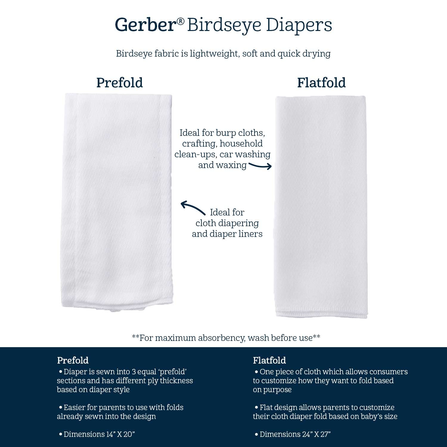 Gerber Unisex Baby Boys Girls Birdseye Flatfold Cloth Diapers Multipack White 20 Pack