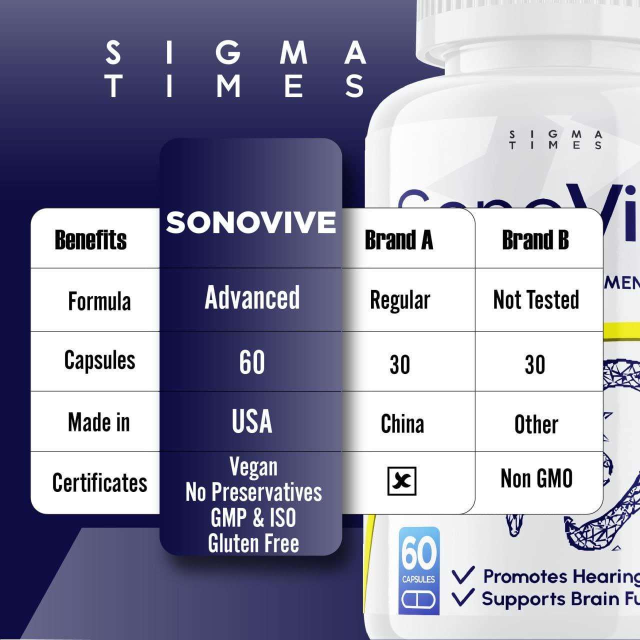 sigma times (2 Pack) Sonovive Capsules for Hearing, Sonovive Pills Supplement Loss Hearing (120 Capsules)