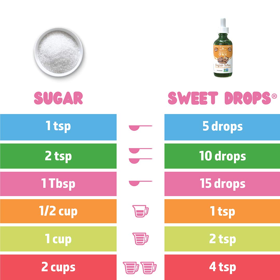 SweetLeaf Sweet Drops English Toffee Liquid Stevia Sweetener - English Toffee Stevia Drops, Zero Calories, Zero Sugar, Non-GMO, Gluten-Free, Keto Friendly - 2 Fl Oz