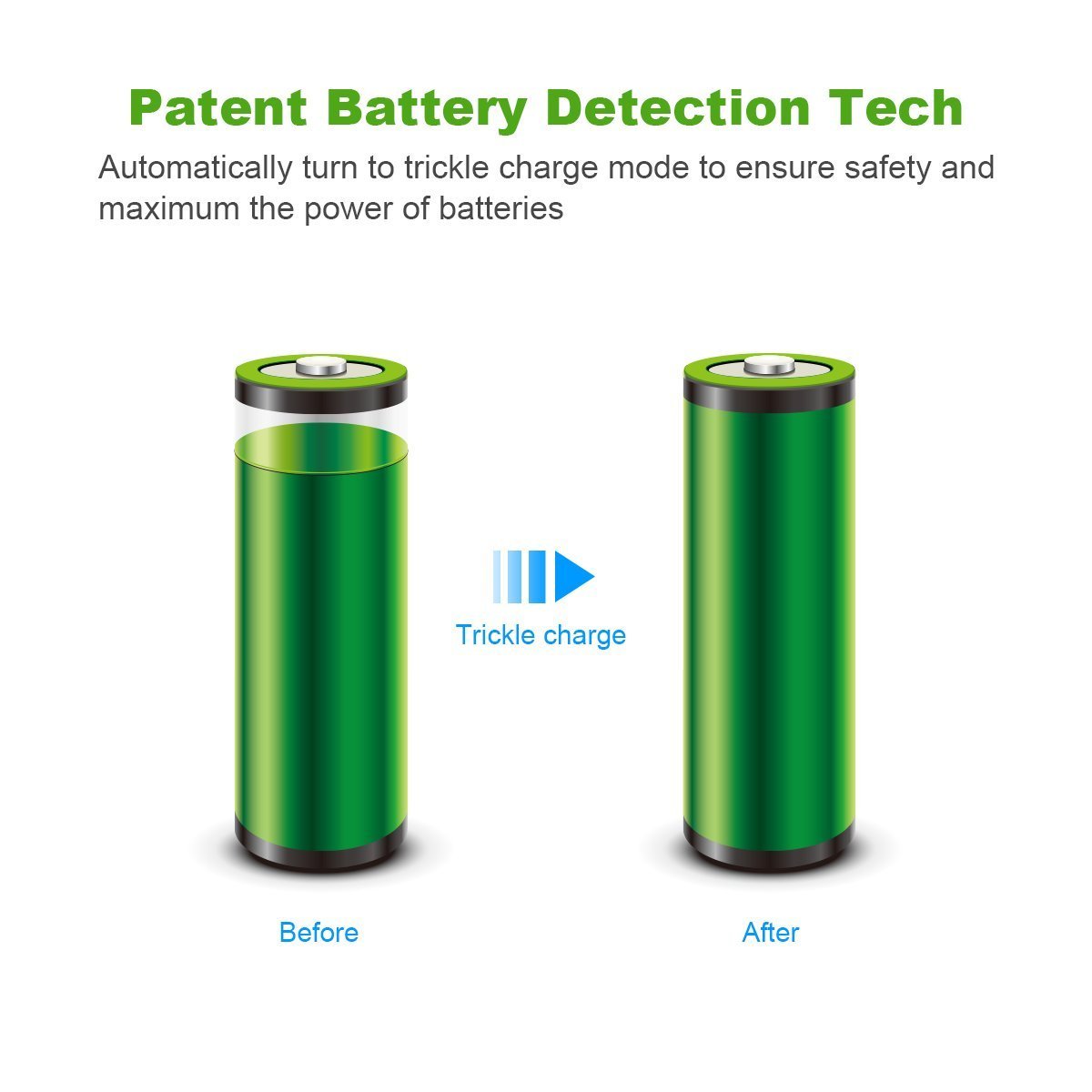 EBL Battery Charger with AA AAA Batteries - 8Bay Battery Charger and 4pcs AA Rechargeable Batteries 2800mAh & 4pcs AAA Battery NiMh Battery