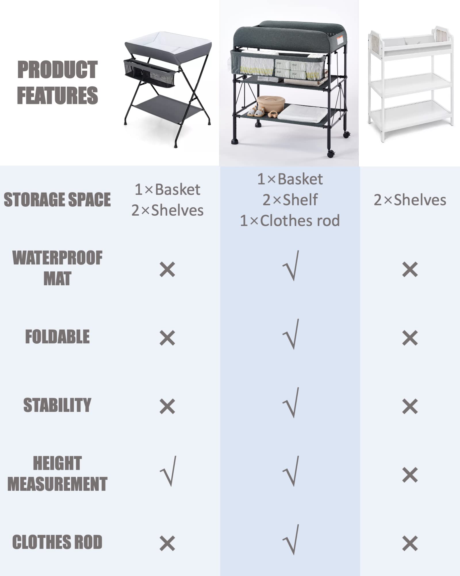 BEKA Portable Changing Table, Foldable Baby Changing Table, Changing Station for Infant w/Waterproof Diaper Changing Table Pad, Adjustable Height Diaper Station, Mobile Nursery Organizer for Newborn