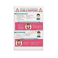 LTTACDS Know The Warning Signs & Symptoms! Heart Attack Poster Canvas Painting Posters And Prints Wall Art Pictures for Living Room Bedroom Decor 08x12inch(20x30cm) Unframe-style