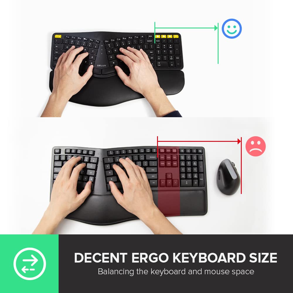 DELUX Wireless Ergonomic Keyboard Mouse Combo, Split Ergo Keyboard with Backlit GM902Pro and Wireless Vertical Mouse M618PD