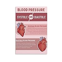 Blood Pressure Chart Popular Science Knowledge Learning Poster Decorative Art Poster (3) Canvas Poster Wall Art Decor Living Room Bedroom Printed Picture