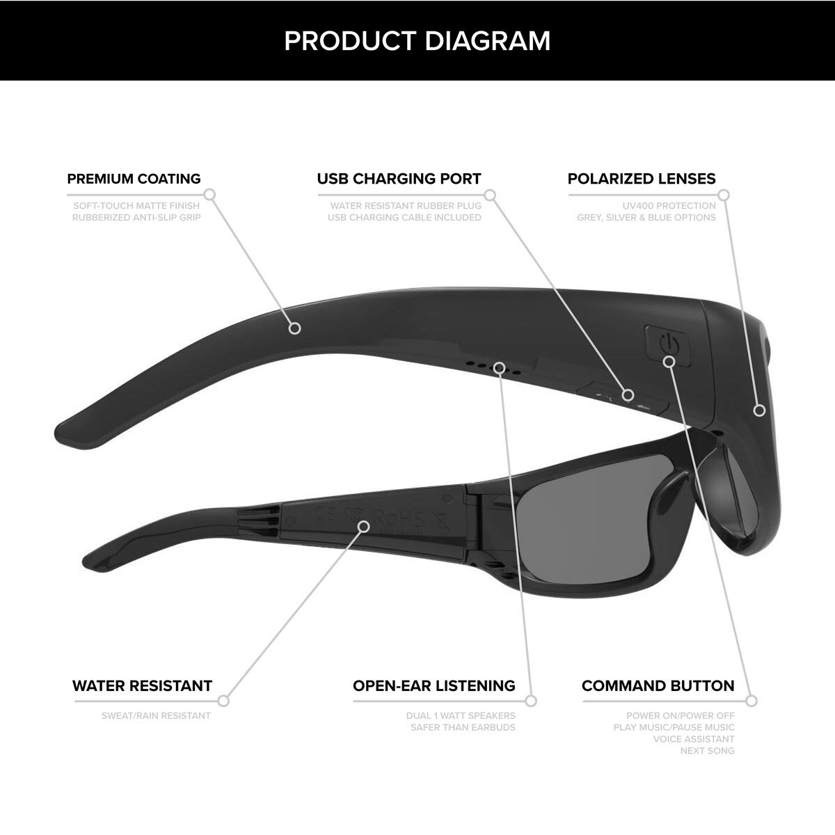 Inventiv Sport Wireless Bluetooth Audio Sunglasses Open Ear Headphones Music Hands-Free Calling, Men Women Polarized Glasses