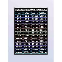 Arsharenkay Mathematics Colorful Math Grammar Learning Black Educational Charts Educative Art Poster Prints Unframed No 4 (SQUARE and SQUARE ROOT table, print, 1 to 30, Educational, 16x12 inch / A3 / 42x29 cm)