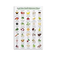 ESyem Posters High Fiber Foods Reference Chart Canvas Poster with Hanger Canvas Painting Posters And Prints Wall Art Pictures for Living Room Bedroom Decor 08x12inch(20x30cm) Unframe-style