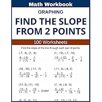 Graphing Find the Slope From 2 Points Math Workbook 100 Worksheets: Hands-on Practice for Finding Slope from 2 Points in Math