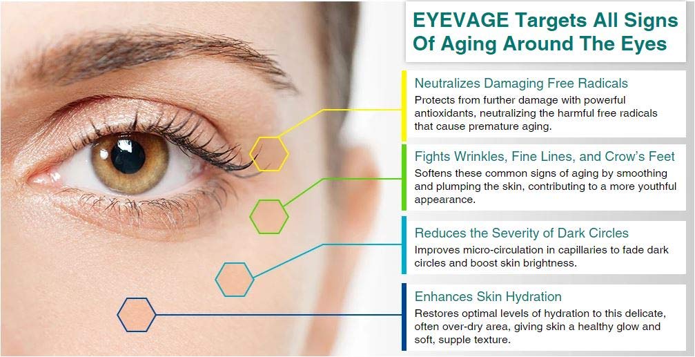 Solvaderm Eyevage Anti-Aging Eye Rejuvenation Treatment Cream For Puffy Eyes, Dark Circles, Fine Lines, Wrinkles & Crow’s Feet