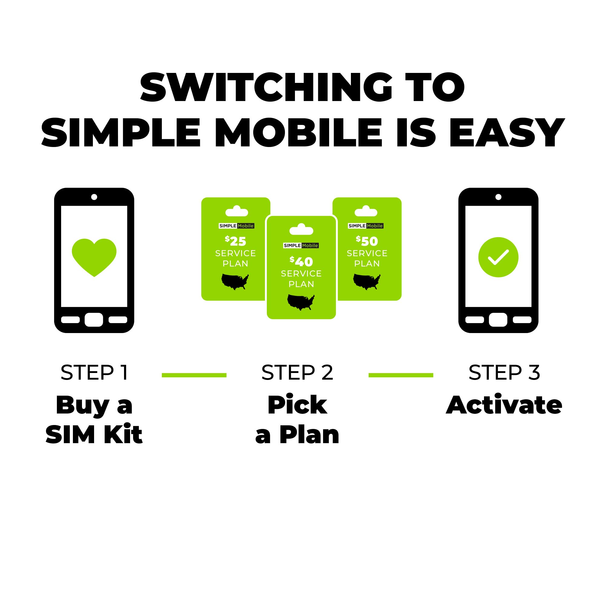 SIMPLE Mobile Keep Your Own Phone Prepaid SIM Kit - Prepaid