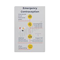 QHIUCS Posters of Emergency Contraceptive Measures Family Planning Poster Canvas Painting Wall Art Poster for Bedroom Living Room Decor 08x12inch(20x30cm) Unframe-style
