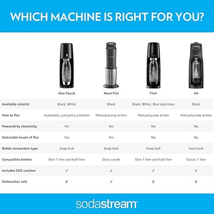 SodaStream Fizzi One Touch Sparkling Water Maker Bundle (Black) with CO2, BPA free Bottles, and 0 Calorie Fruit Drops Flavors