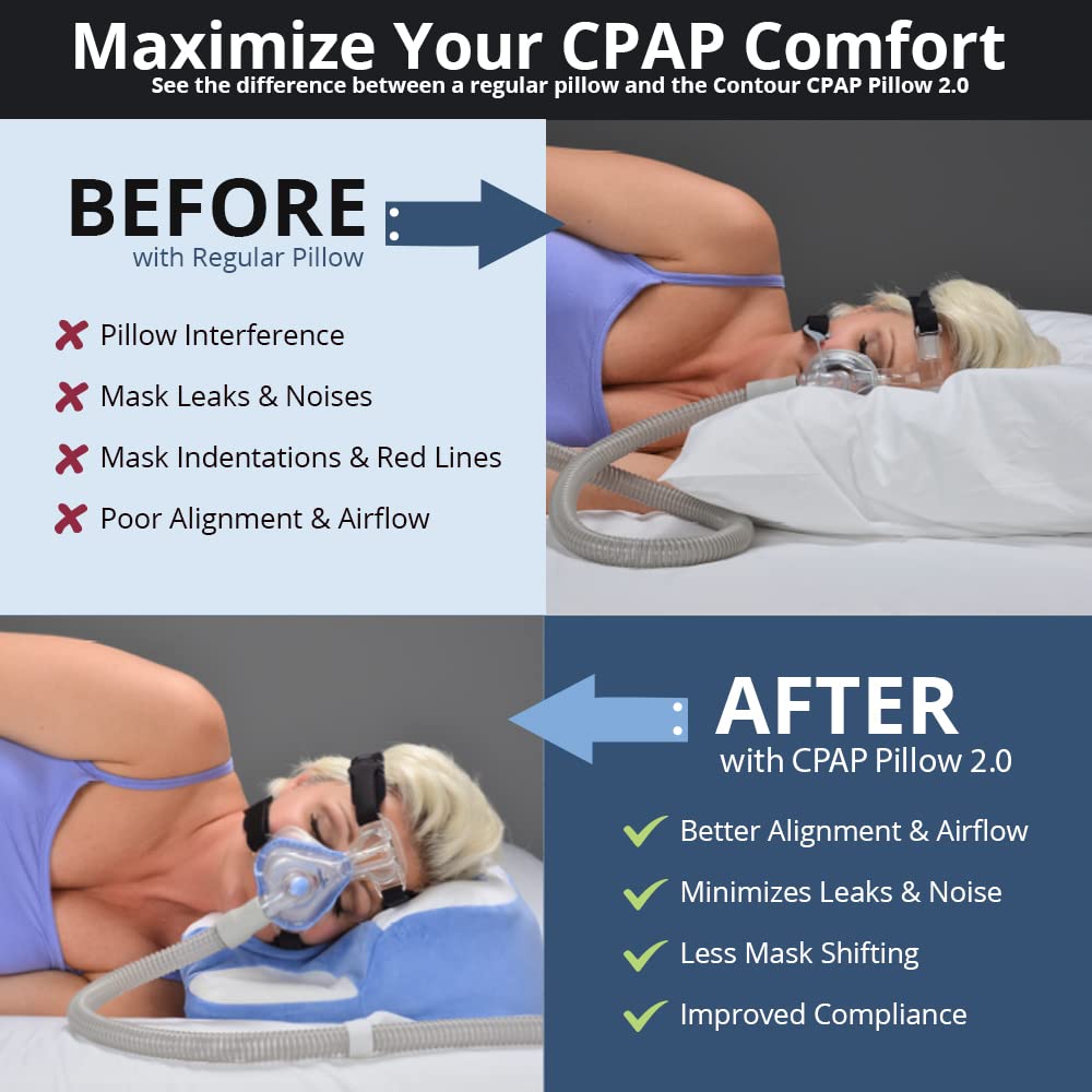 Contour CPAP Pillow 2.0 - Orthopedic Bed Pillow with Built in Cervical Neck Support for Side or Back Sleeper