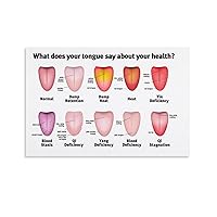 MOJDI Chinese Medicine Poster What Does Your Tongue Say About Your Health Poster 1 Canvas Painting Wall Art Poster for Bedroom Living Room Decor 08x12inch(20x30cm) Unframe-style