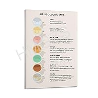 DFHEJG Hospital Examination Department Poster Urine Hydration Chart Art Poster (4) Canvas Painting Wall Art Poster for Bedroom Living Room Decor 08x12inch(20x30cm) Frame-style