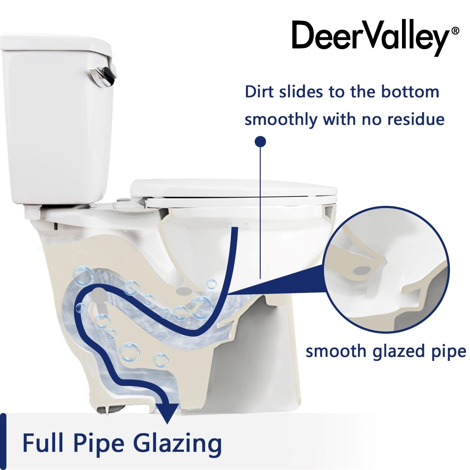 DeerValley Two-Piece Elongated Toilet ADA Comfortable Height Toilet, Power Flush 1.28 GPF Toilet, 1000 Map High-Efficiency White Toilet 12