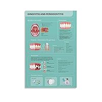 Dental Clinic Wall Decoration Posters Gingivitis And Periodontal Disease Prevention And Treatment Posters Dental Health Posters Canvas Painting Wall Art Poster for Bedroom Living Room Decor 08x12inch(