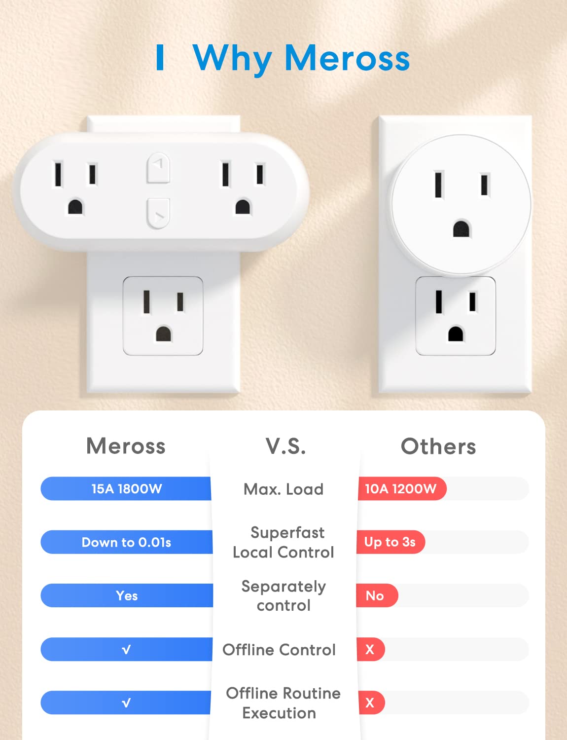 Meross WiFi Dual Smart Plug, 15A 2-in-1 Smart Outlet, Support Apple HomeKit, Siri, Alexa, Echo, Google Home and SmartThings, Voice & Remote Control, Timer, No Hub Required, 2.4G Only, 1 Pack