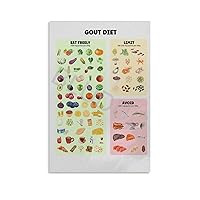 BLUDUG Gout Diet List Guide Poster Low Purine Healthy Diet Poster Canvas Painting Posters And Prints Wall Art Pictures for Living Room Bedroom Decor 12x18inch(30x45cm)