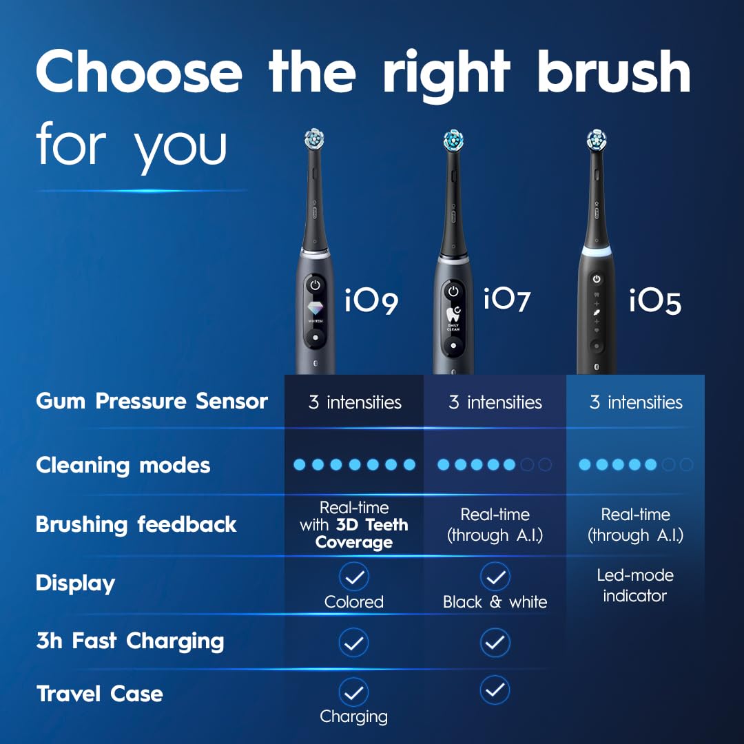 Oral-B iO Series 5 Limited Electric Toothbrush with (3) Brush Head, Rechargeable, White