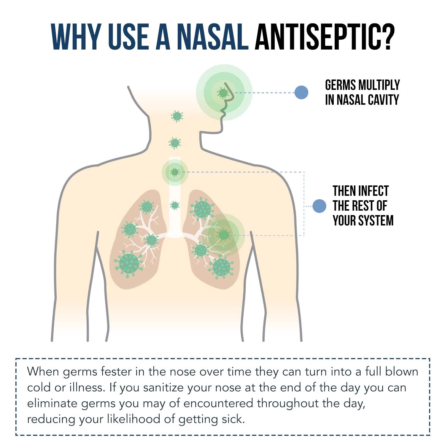 Nasomin® Nasal Iodine – Nasal Antiseptic Spray – Sanitize Your Nose of Germs - Iodine + Fulvic Acid Blend -150+ Uses Per Bottle – 100% Natural Mineral Complex – (2 oz. Bottle + Nasal Sprayer)