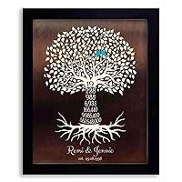 8x10 Framed Art Print - 19 Year Anniversary, Faux Bronze Personalized Family Countdown Tree - With Solid Wood Frame & Gift Wrapping LTC-P1449