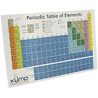 Periodic Table Reference Card - 10 pack