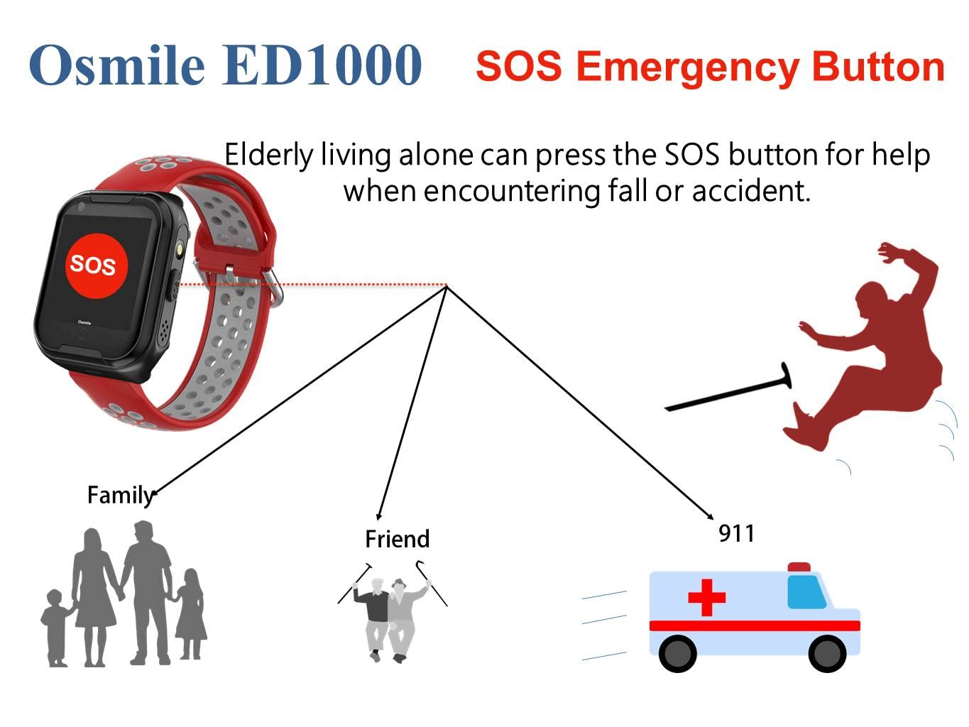 Osmile ED1000 GPS Anti-Lost Tracker for Dementia, Alzheimer & Autism Patients (GPS Watch for Elderly & Kid with SOS Call, Tracking & GeoFence Function)