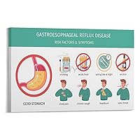 XIAOHUANG Acid RefluxHeartburn Food Guide Gastritis Grocery List Poster (1) Canvas Poster Bedroom Decor Office Room Decor Gift Frame-style 12x08inch(30x20cm)