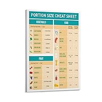 Food Portions And Serving Sizes Control Chart Posters Healthy Eating Nutrition Poster Canvas Painting Posters And Prints Wall Art Pictures for Living Room Bedroom Decor 12x18inch(30x45cm) Frame-style