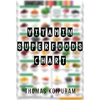 Printable Vitamin Super-food Chart: Visual chart of 3 super-foods from each Vitamin category