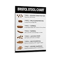 Wqyddy Bristol Stool Chart Diagnostic Constipation Diarrhea Stool Chart Poster Canvas Poster Wall Art Decor Print Picture Paintings for Living Room Bedroom Decoration Frame-style 24x36inch(60x90cm)