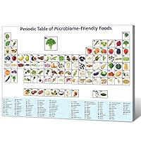 Periodic Table of Microbiome Friendly Foods Poster Healthy Nutritious Aesthetics Art Print School Cafeteria Home Kitchen Restaurant Wall Decoration Canvas 16x24inch Framed