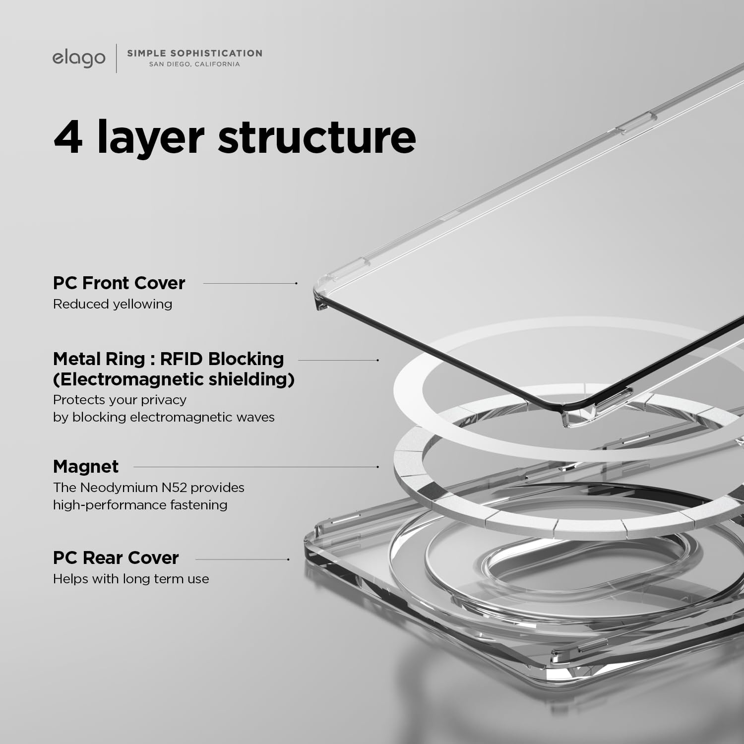 elago Clear Magnetic Card Holder Compatible with MagSafe for iPhone 15, iPhone 14, iPhone 13, iPhone 12 Series - Secure Phone Wallet,Durable Polycarbonate Construction, Damage Protection (Transparent)