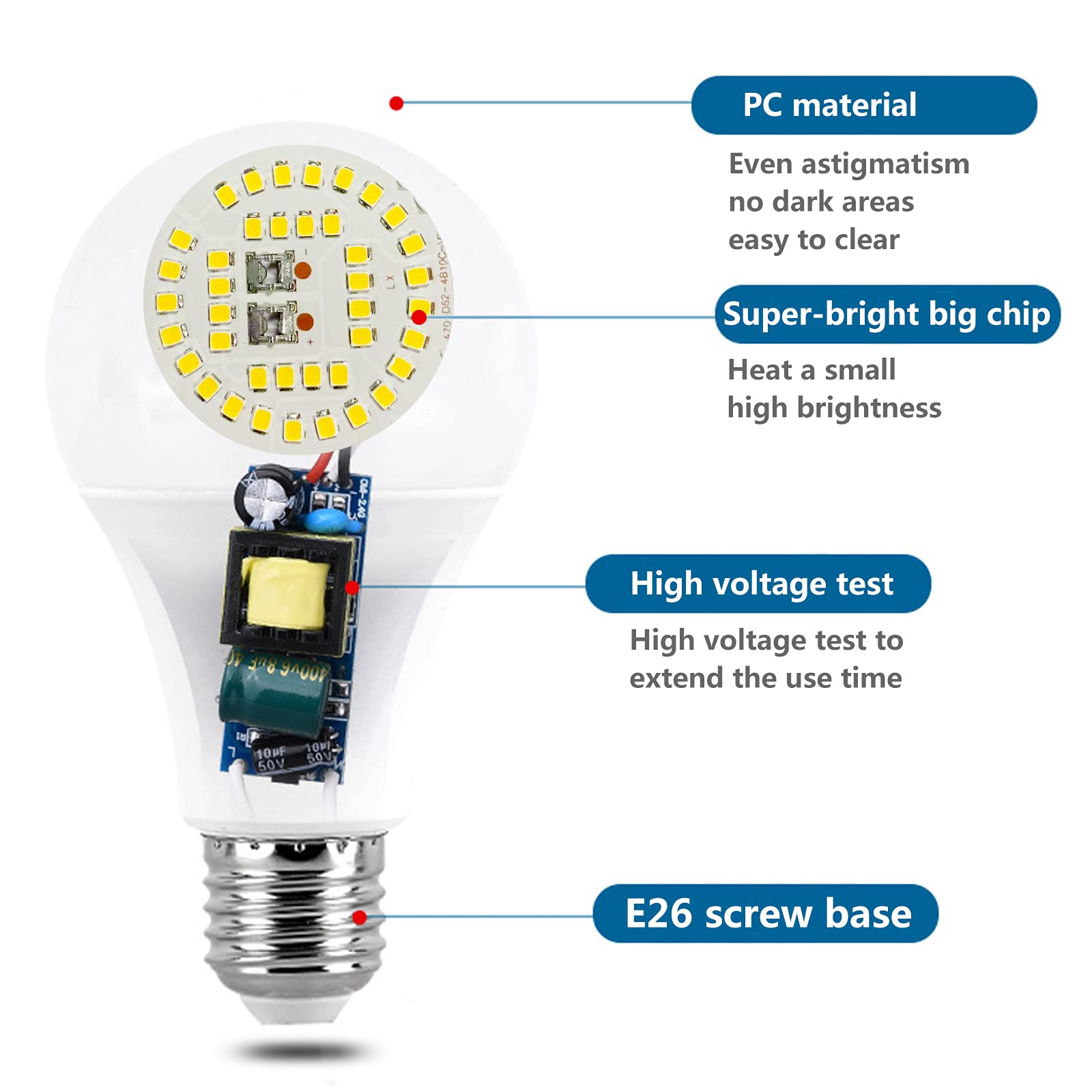 LED Bulbs 150 Watt Equivalent, 2200LM Super Bright Light Bulb, 4000K Natural White, A21 LED Light Bulb, E26 Standard Base, Non-Dimmable, 4 Pack