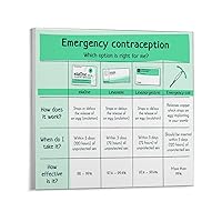 YYTFRDVH Effective Emergency Contraception Birth Control Knowledge Learning Poster Medical Poster (1) Canvas Poster Wall Art Decor Living Room Bedroom Printed Picture