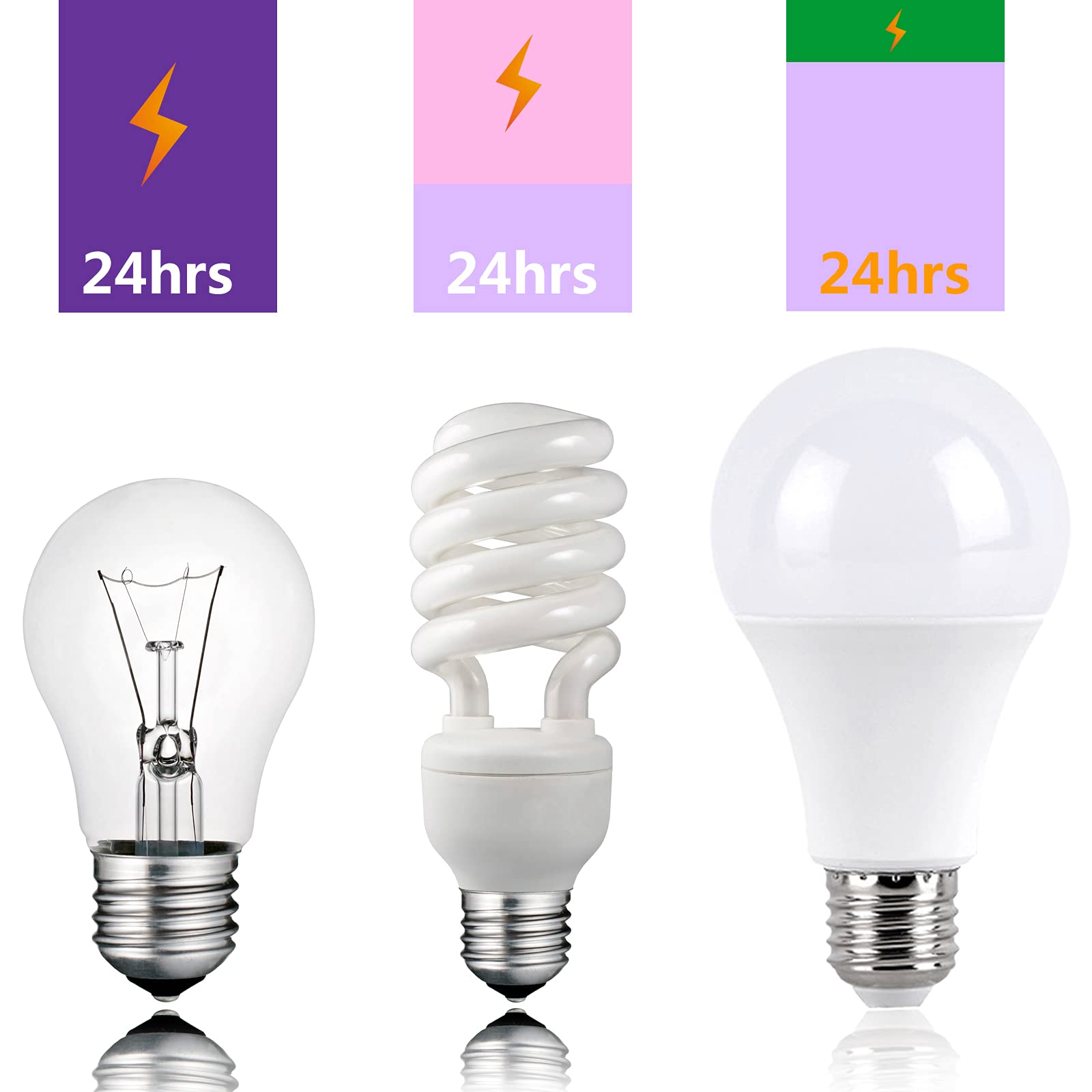 LED Bulbs 150 Watt Equivalent, 2200LM Super Bright Light Bulb, 4000K Natural White, A21 LED Light Bulb, E26 Standard Base, Non-Dimmable, 4 Pack