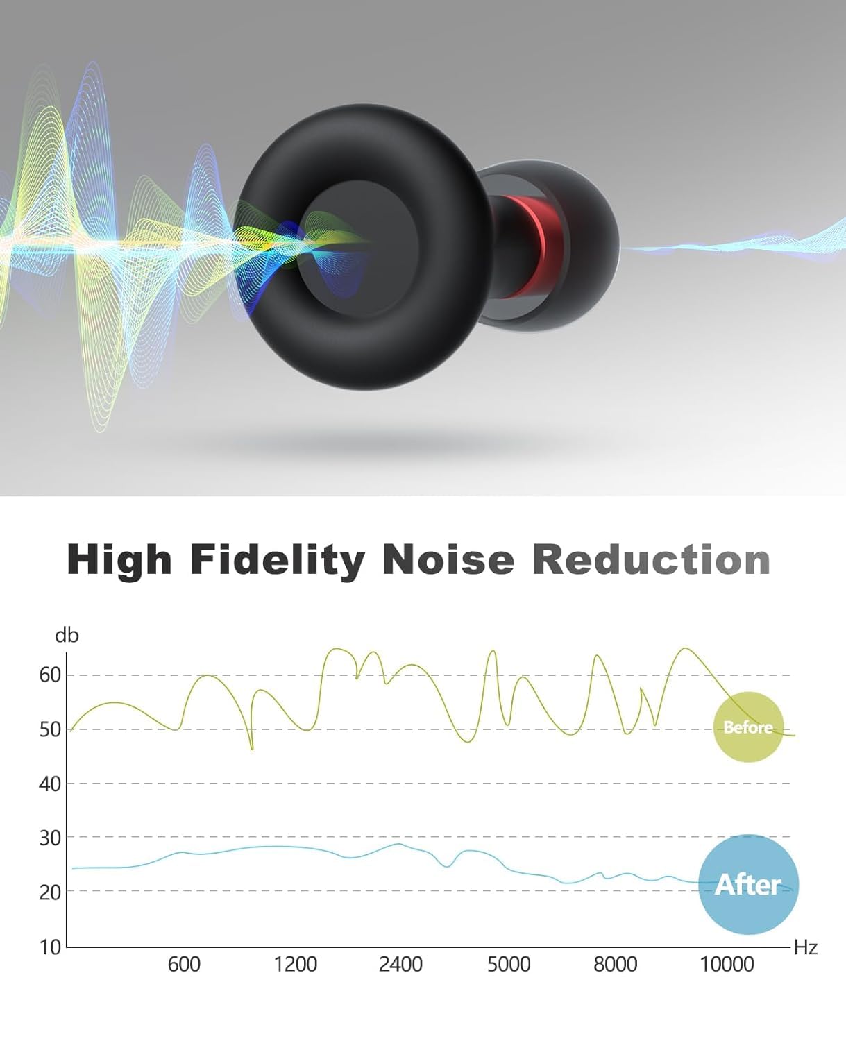Ear Plugs for Sleeping Noise Reduction Reusable, Concerts, Focus, Travel, Work, High Fidelity – 7 Pair Eartips – Flexible Soft-Touch – NRR of 24 and 27 dB Noise Cancelling Black Red