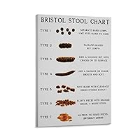 EDUKAT Bristol Stool Chart Diagnosis Constipation Diarrhea Chart Art Poster (5) Canvas Painting Posters And Prints Wall Art Pictures for Living Room Bedroom Decor 08x12inch(20x30cm) Frame-style