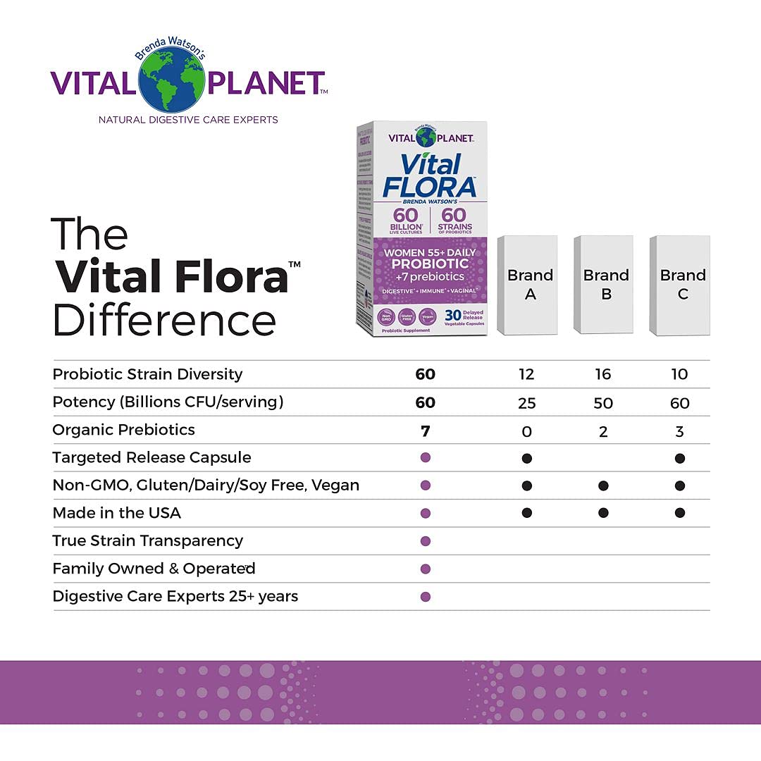 Vital Planet - Vital Flora Women 55+ Daily Shelf Stable Probiotic 60 Billion Cultures and 60 Strains, Immune and Digestive Support Probiotics for Women with Organic Prebiotics, 30 Capsule