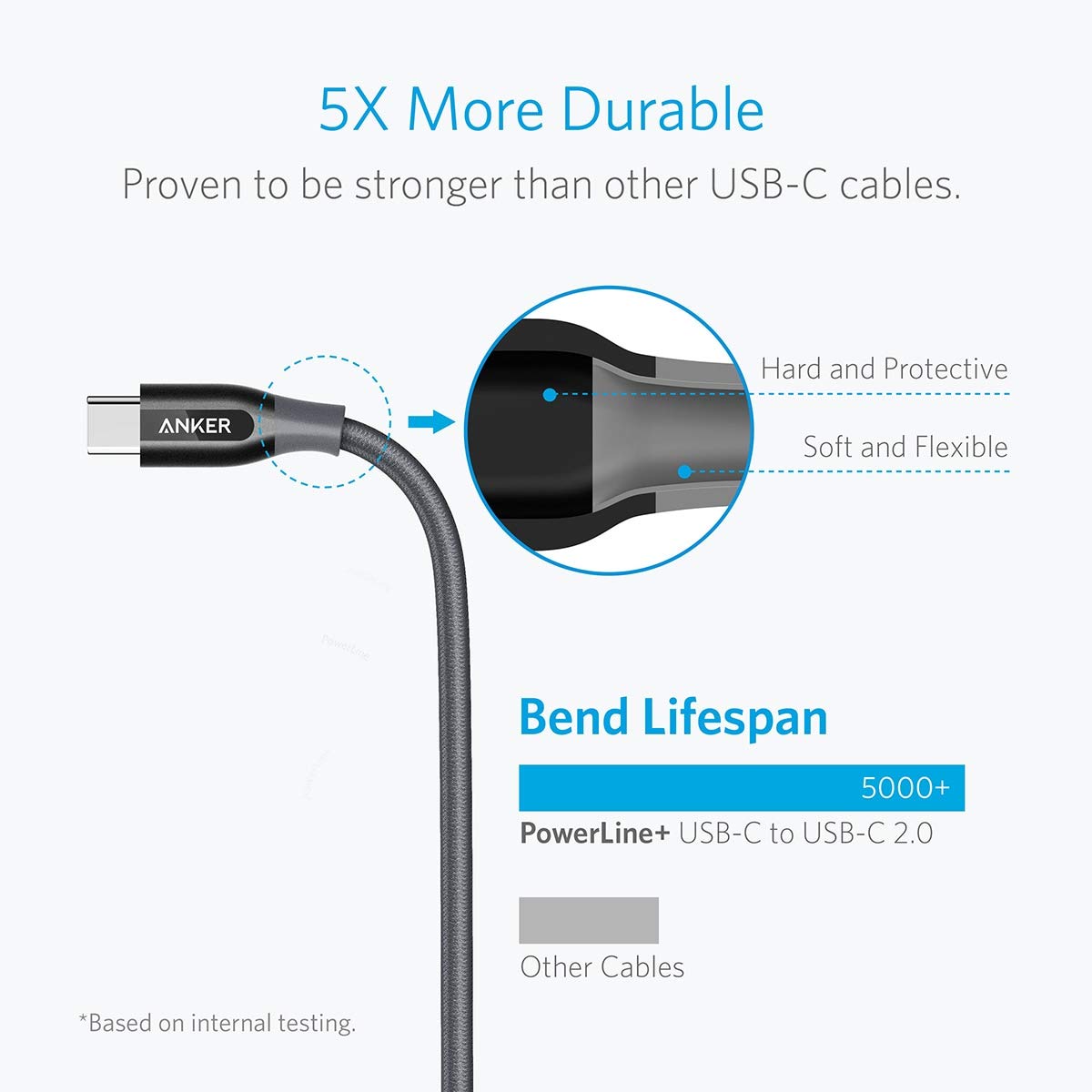 Anker Powerline+ USB C to USB C Cable, 60W USB 2.0 Cable (6ft), for USB Type-C Devices Including Galaxy Note 8 S8 S8+ S9, iPad Pro 2020, Pixel, Nexus 6P, Matebook, MacBook and More
