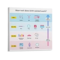 TruriM Contraceptive Methods Birth Control Options Poster Bedroom Office Decoration Printing Poster Gift Unframe-style 24x24inch(60x60cm)