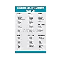 ISISNAI Anti-Inflammatory Foods List Knowledge Chart Learning Knowledge Poster Canvas Poster Wall Art Decor Print Picture Paintings for Living Room Bedroom Decoration Unframe-style 08x12inch(20x30cm)