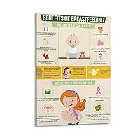 GJEIUD The Benefits of Breastfeeding Poster New Mom Learning Poster (3) Canvas Painting Posters And Prints Wall Art Pictures for Living Room Bedroom Decor 08x12inch(20x30cm) Frame-style