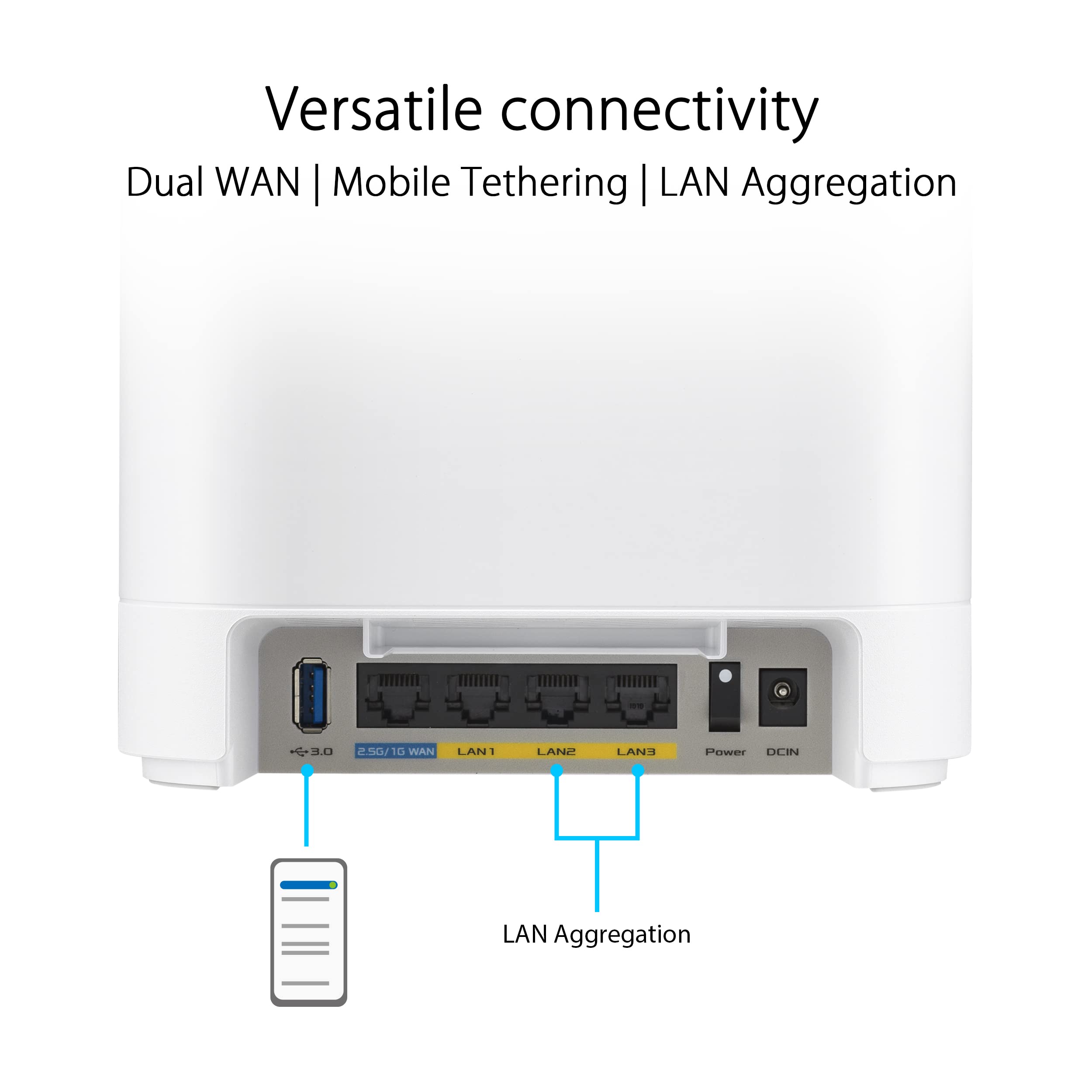 ASUS ExpertWiFi EBM68 AX7800 Tri-Band Business Mesh WiFi 6 System (1 Pack) - Custom Guest Portal & SDN, Easy Setup & Remote Management, Free Commercial-Grade Network Security & VPN, VLAN, Backup WAN