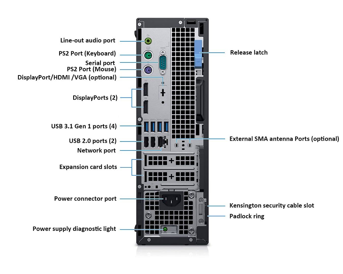 Dell OptiPlex 7070 SFF Desktop Computer PC, Intel Hexa Core i5-9500 3.0GHz up to 4.40GHz,32GB DDR4 Ram 512GB NVMe M.2 SSD,AX210 Built-in WiFi 6E,Windows 11 Pro, Wireless Keyboard & Mouse(Renewed)