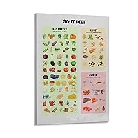 Gout Diet Cheat Sheet Poster Gout Diet Plan, Low Purine Diet Checklist Gout Patient Nutrition Poster Canvas Wall Art Prints for Wall Decor Room Decor Bedroom Decor Gifts Posters 12x18inch(30x45cm) F